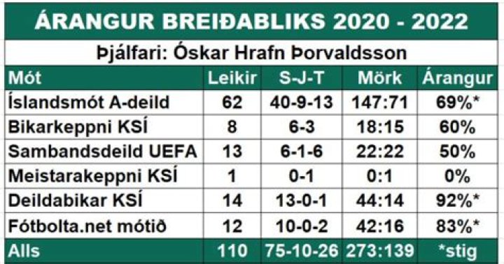 Fram Reykjavík vs Víkingur Reykjavík Tactical & Stats Analysis: Why Fram Lost Control in Besta deild karla 2026