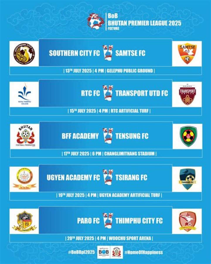 Royal Thimphu College FC vs Transport United Lineup Impact Assessment | Bhutan Premier League 2026
