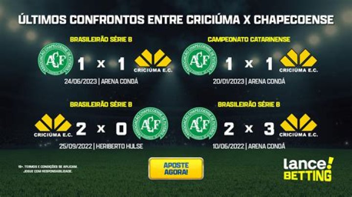 Criciúma vs América Mineiro H2H Prediction: Brasileirão Série B 2026 Tactical Preview