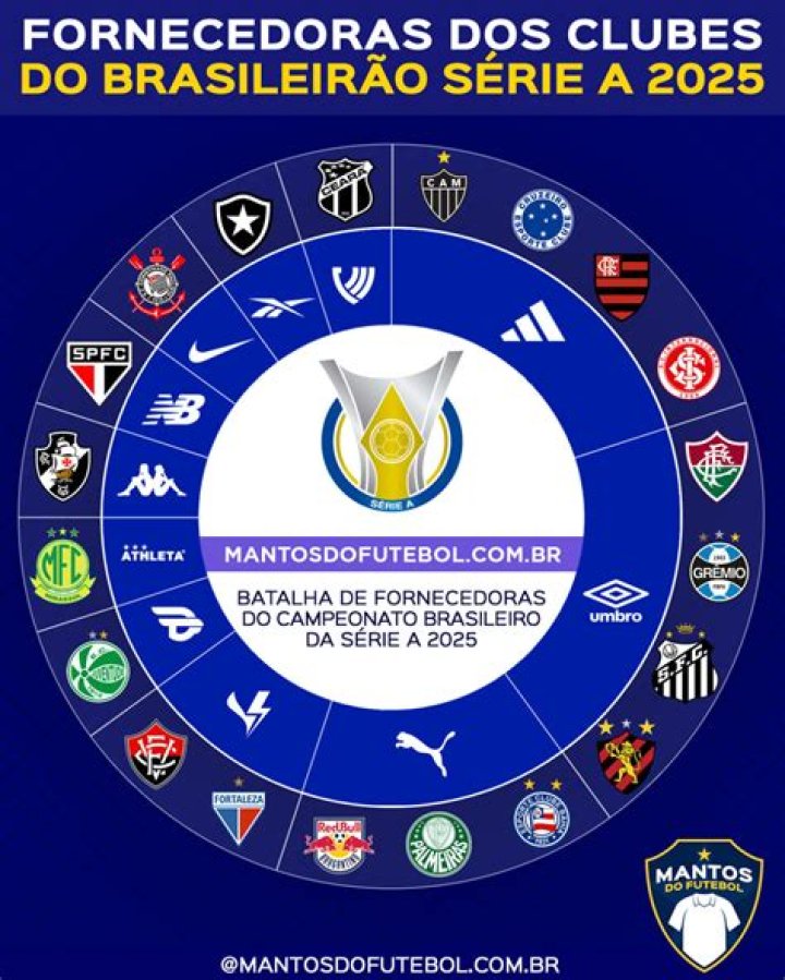 Goiás vs Operário-PR Fan Sentiment: Community Verdict After Brasileirão Série B 2026 Polls