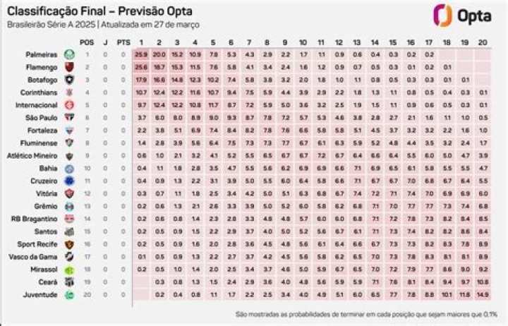 Brasileirão Série B 2026 Standings Shift: Operário-PR Climbs as Goiás Falters