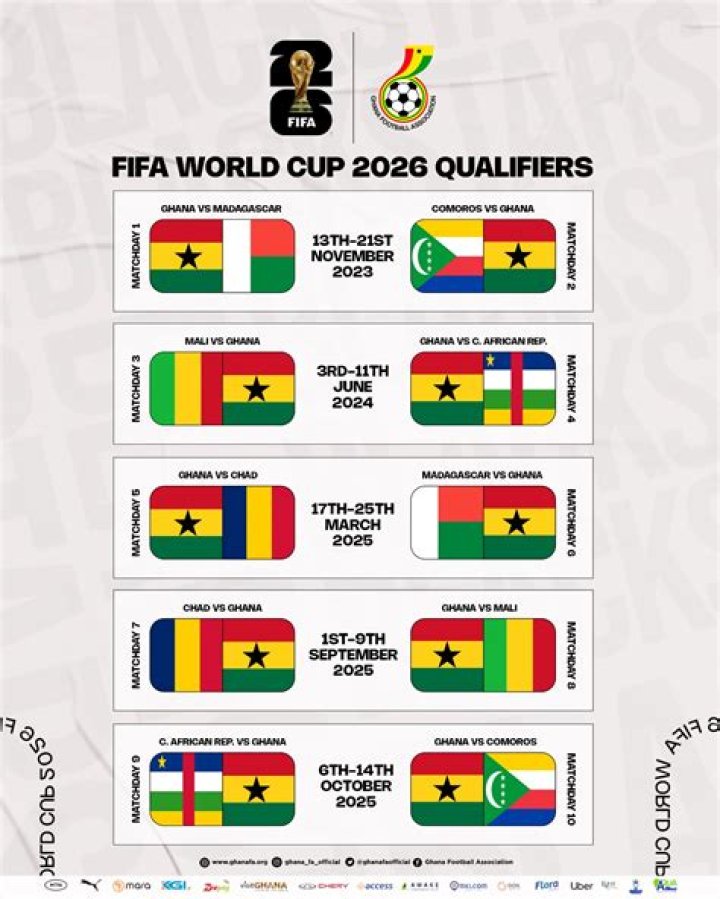 Momentum Analysis: Canada vs South Africa - FIFA World Cup 2026 Matchday Hype