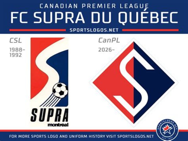 Cavalry FC vs FC Supra Du Quebec Momentum Analysis – Canadian Premier League 2026 Matchday Edge
