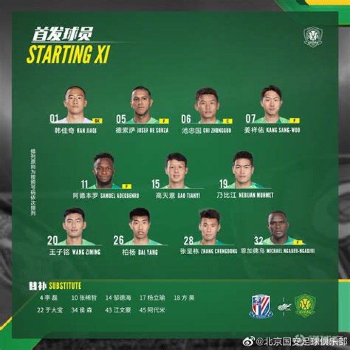 Shijiazhuang Gongfu vs Shanghai Shenhua Lineup Impact Assessment | CFA Cup 2026 Tactical Review