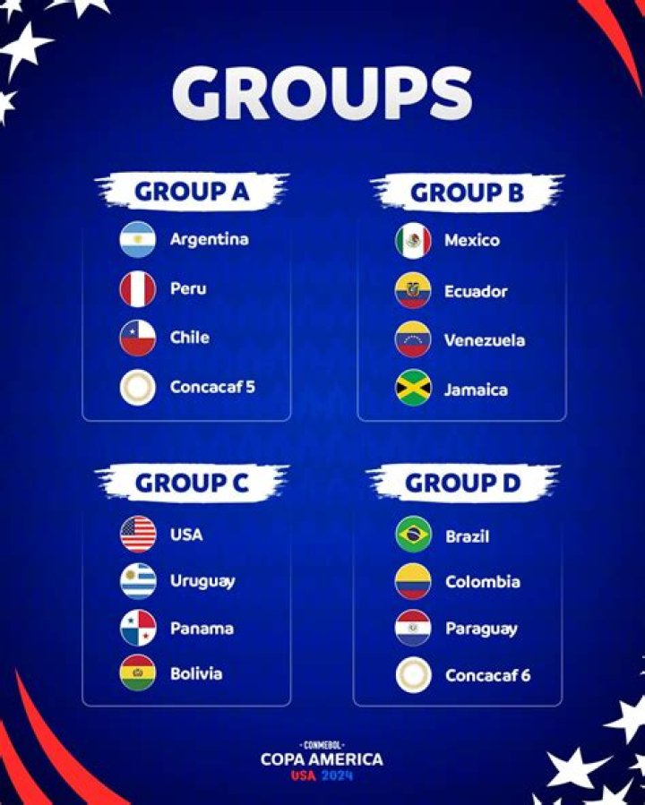 Copa Chile 2026 Group D Standings: How Universidad de Chile vs Santiago Wanderers Shook the Table