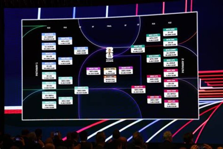 Momentum Analysis: England vs Ghana – FIFA World Cup 2026 Matchday Hype