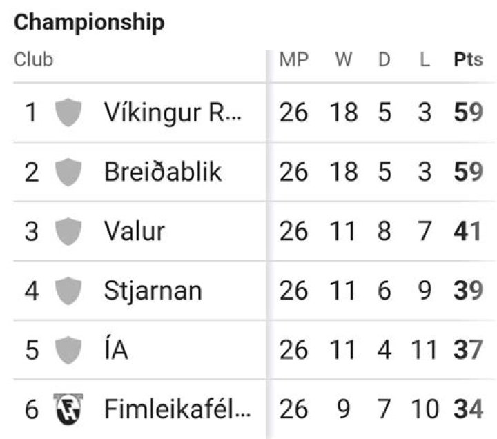 Fan Sentiment & Community Verdict: Víkingur Reykjavík vs Fram Reykjavík Poll Reaction | Besta deild karla 2026