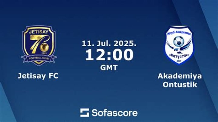 FC Jaiyq Uralsk vs Akademiya Ontustik: How the Kazakhstan 1st League Table Shifted Post-Match