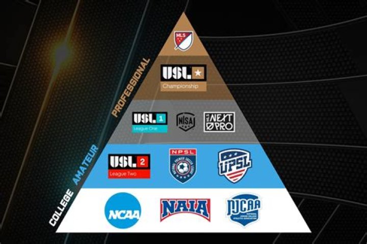 FC Tulsa vs Colorado Springs Switchbacks FC: How This USL Championship 2026 Clash Reshuffled the Western Conference Table