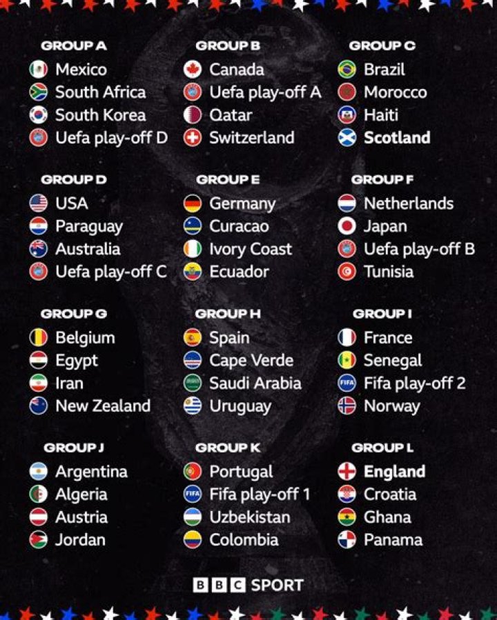 Qatar vs Bosnia & Herzegovina Tactical Preview: Last-5 Form, Likely Formations & Key Matchups | FIFA World Cup 2026