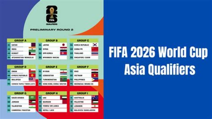 Qatar vs Bosnia & Herzegovina Score Prediction Analysis, FIFA World Cup 2026 Group B Forecast