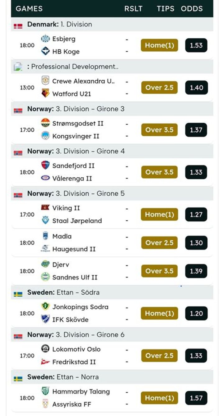 Hinna vs Staal Jørpeland 1-1 Full Match Score Review | 3rd Division, Group 4 2026