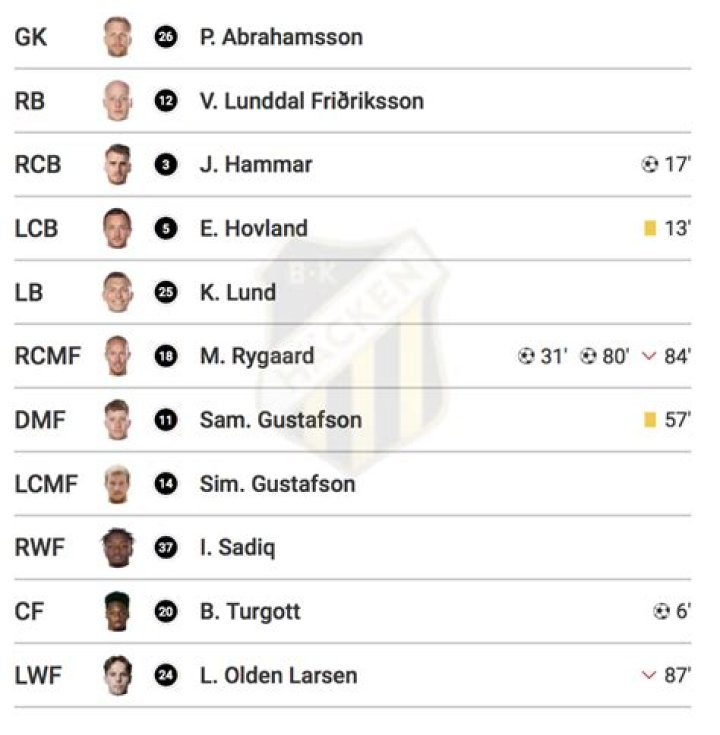 IK Uppsala vs BK Häcken FF Lineup Impact Assessment | Damallsvenskan 2026 Tactical Breakdown