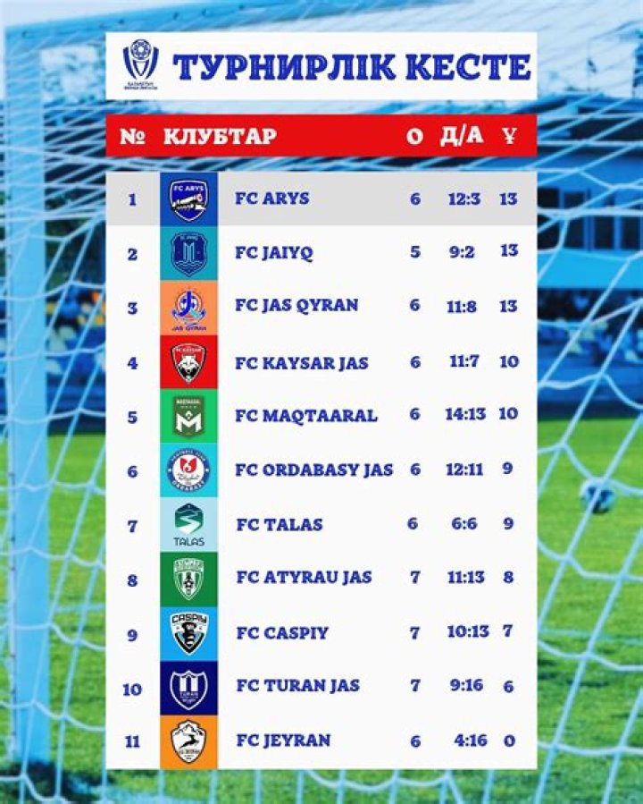 Caspiy Aktau vs FC Ordabasy Tactical & Stats Analysis: Why Control Slipped Away in Kazakhstan Premier League 2026