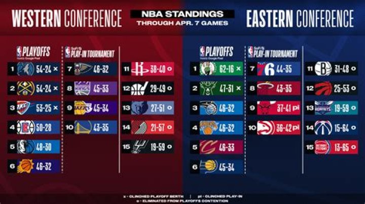 MLS Next Pro 2026 Eastern Conference Standings: Columbus Crew 2 vs Atlanta United 2 Impact Analysis