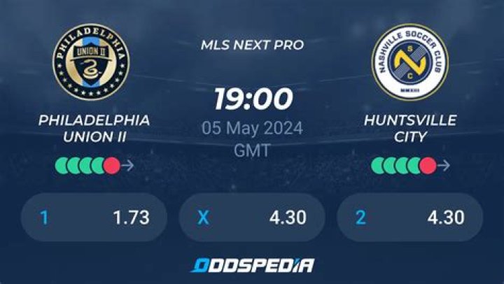 Score Prediction Analysis: Orlando City B vs Philadelphia Union II | MLS Next Pro