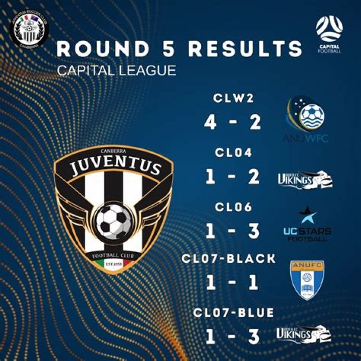 Canberra Juventus vs Brindabella Blues FC Tactical & Stats Analysis - NPL Capital Football 2026 Postmortem