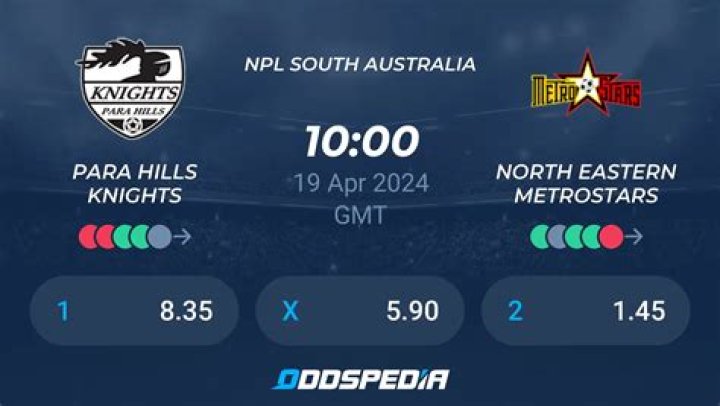 Para Hills vs North Eastern MetroStars Lineup Impact Assessment – NPL South Australia 2026 Tactical Review