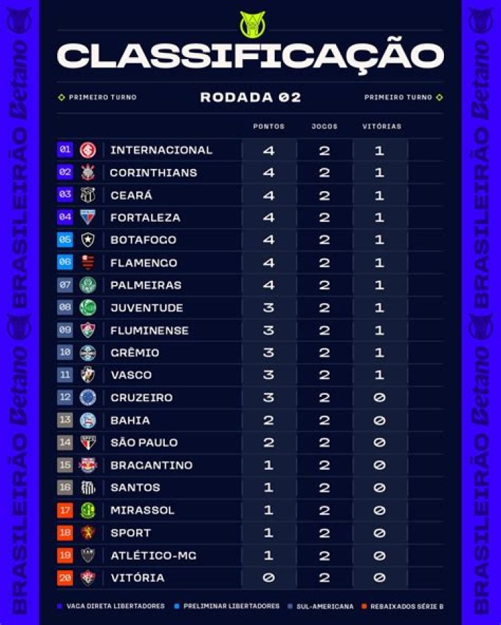 Ponte Preta vs Grêmio Novorizontino H2H & Match Prediction – Brasileirão Série B 2026