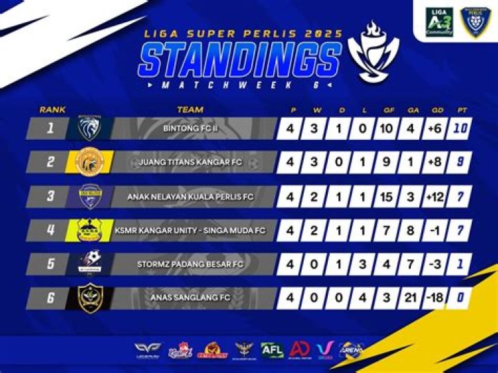 Premium Liiga 2026 Standings Impact: FCI Levadia Tallinn Tighten Grip After Nõmme Kalju Clash