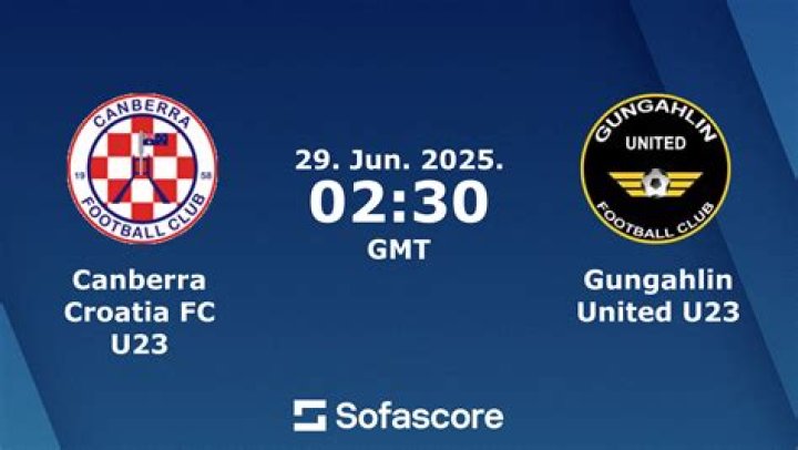 Lineup Impact Assessment: Tuggeranong United vs Canberra Croatia FC | NPL Capital Football 2026