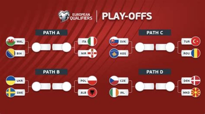 Türkiye vs USA Score Prediction & Analysis – FIFA World Cup 2026 Group D | StreamKick
