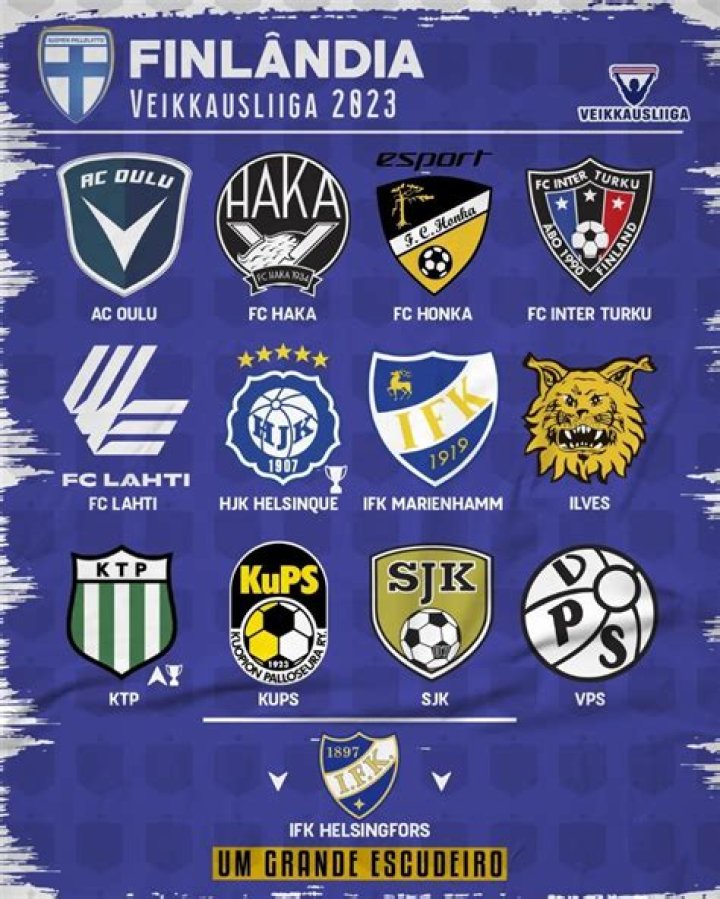The Midfield Abyss: Why Turun Palloseura Surrendered the Pitch to FC Lahti