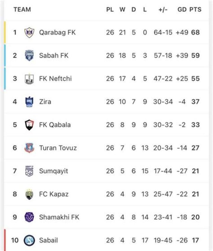 Ulytau FC 0-0 FC Kaysar Full Match Score Review, Kazakhstan Premier League 2026 Tactical Timeline