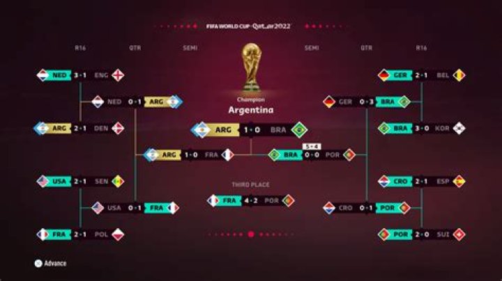 Uruguay vs Spain H2H History & Match Prediction – FIFA World Cup 2026