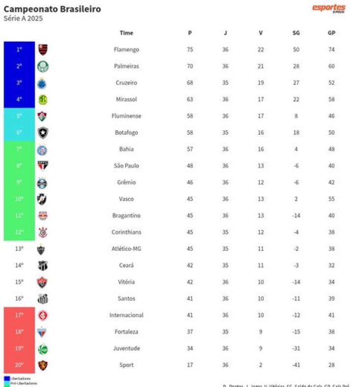Vila Nova FC vs Náutico – Momentum Analysis & Matchday Hype | Brasileirão Série B 2026
