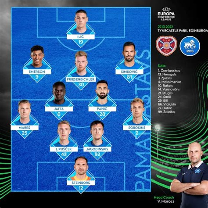 RFS vs Ogre United Lineup Impact Assessment: How 4-1-4-1 Controlled Ogre’s 3-5-2 in Virsliga 2026