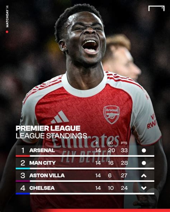 Vysshaya Liga 2026 Standings Shake-Up: Arsenal Dzerzhinsk vs Gomel Impact Analyzed