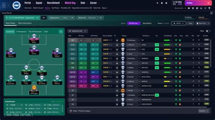 Tactical Breakdown: Lineup Impact in Yelimay Semey vs Atyrau