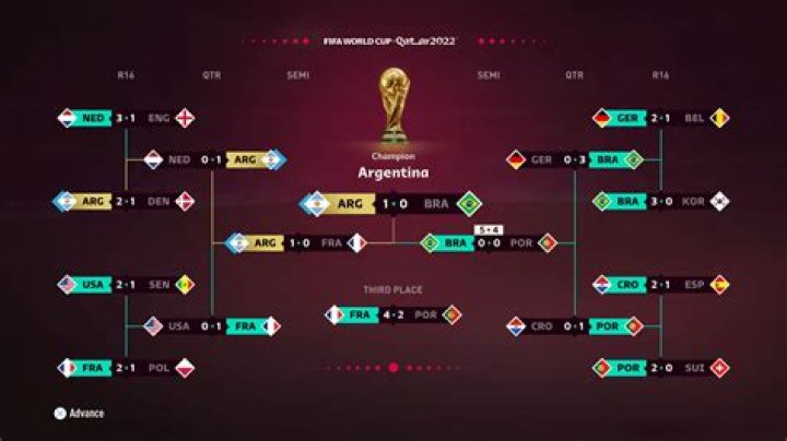 Netherlands vs Sweden Score Prediction: A Dramatic Clash of Titans at the FIFA World Cup 2026